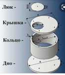 Железобетонные изделия