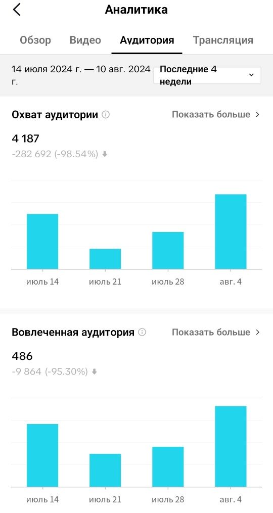 Срочно отдам за полцены, цена снижена
