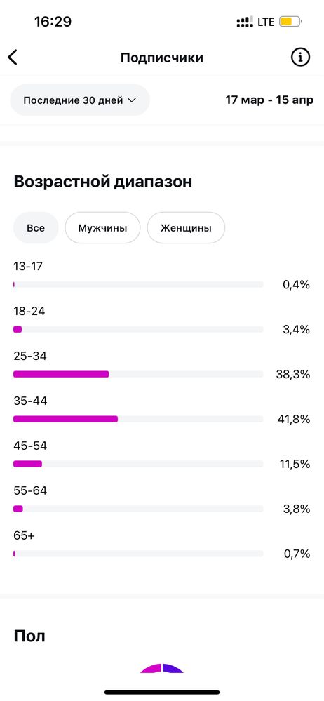 Инста аккаунт продается сатылады instagram страница реклама