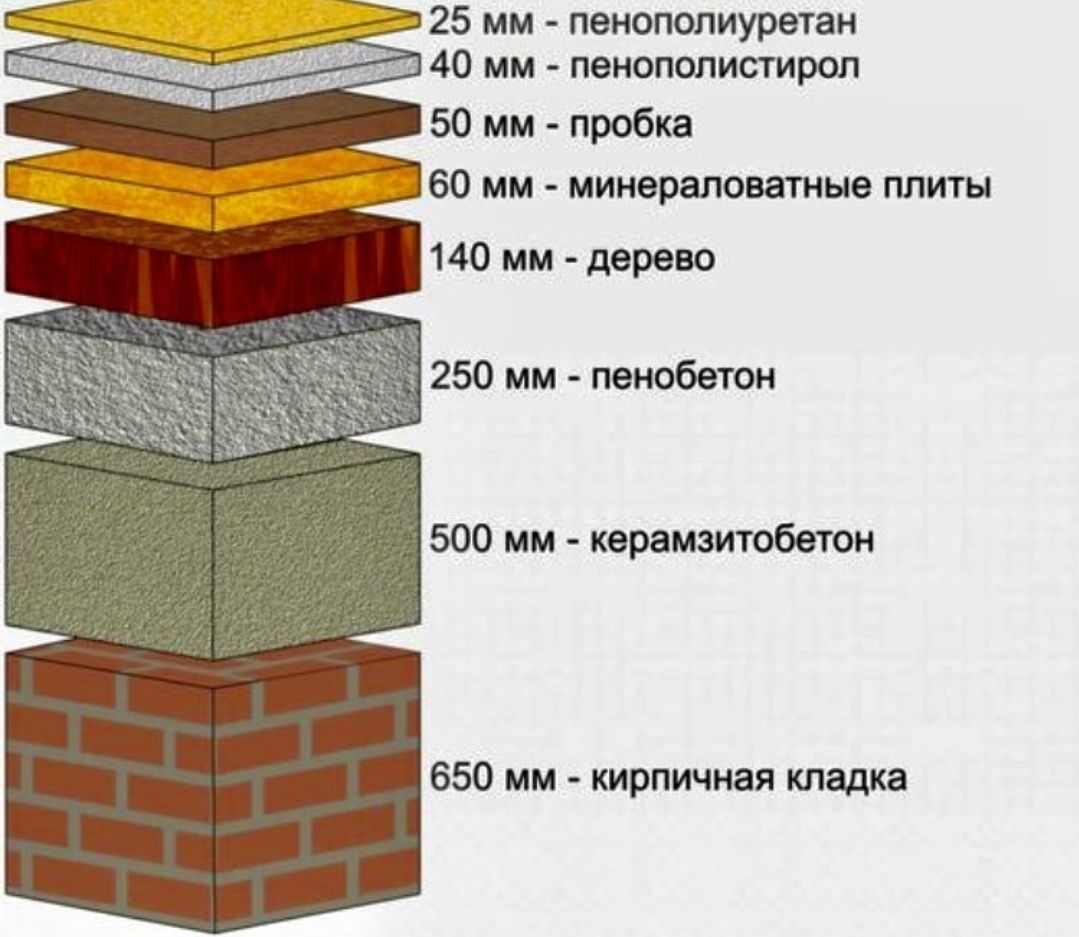 Ппу пенополиуретан утепление крыши стен ангаров