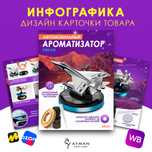 Инфографика для ВБ, Каспи и Озон