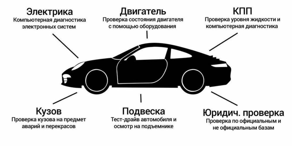 Автоподбор / Автопроверка / Авто осмотр / Автодиагностика