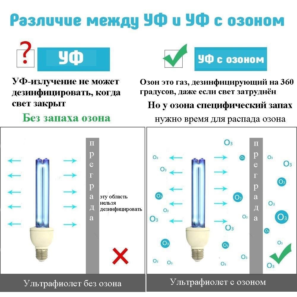 Кварцевая ультрафиолетовая бактерицидная лампа / облучатель 18 Вт