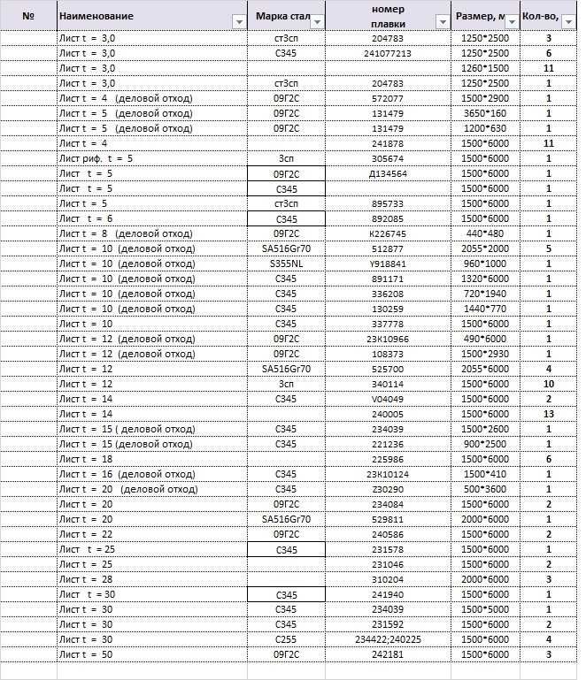 Продаётся метал список в описании и на фото