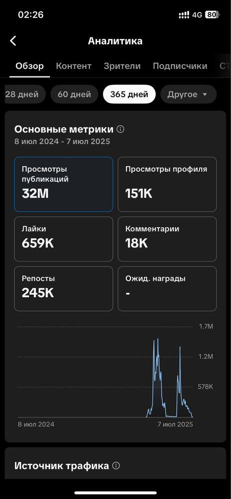 Продам тикток аккаунт