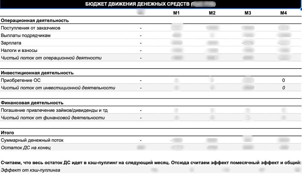 Бизнес-кейсы, ассессменты, имитации рабочего дня - подготовка