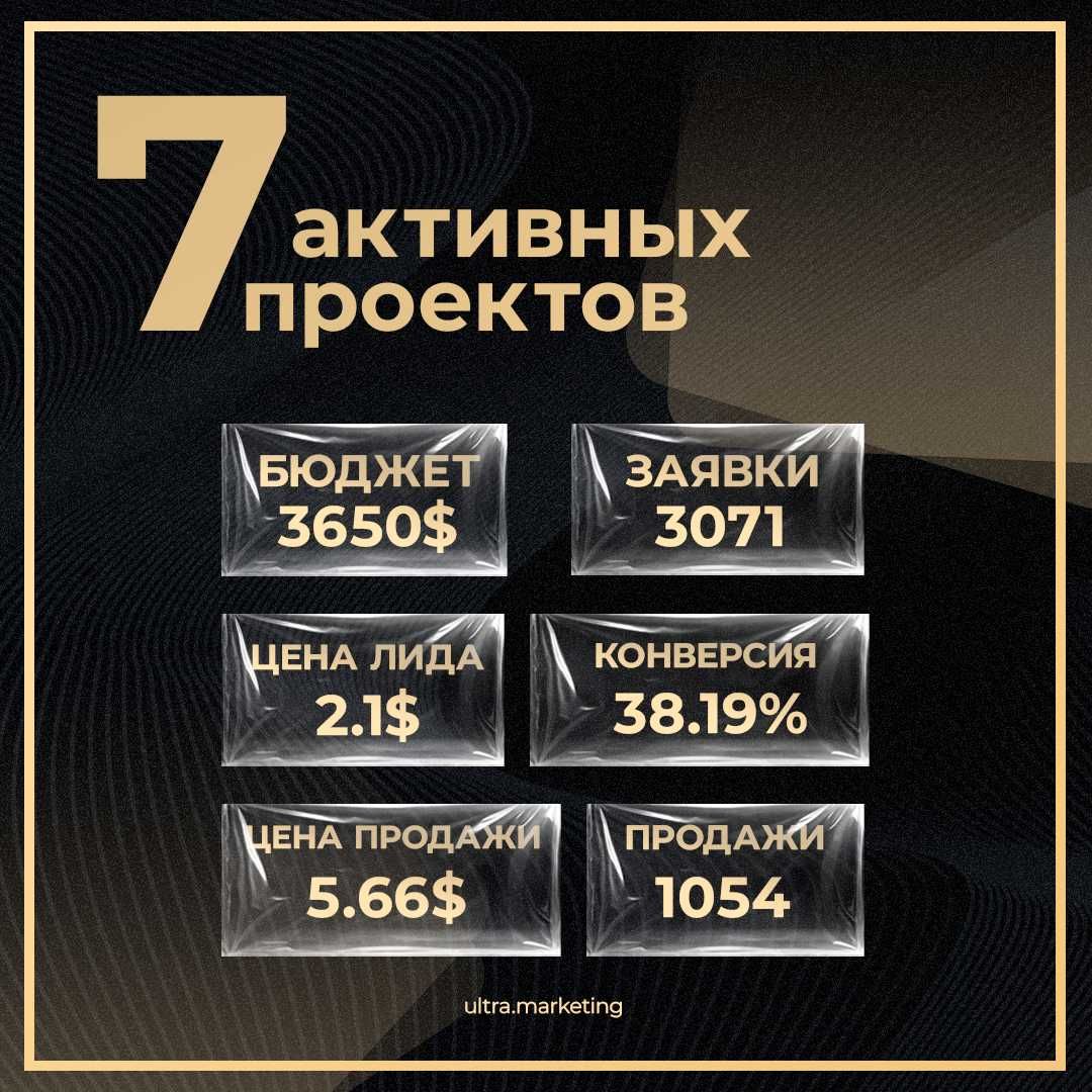 Интернет реклама. СММ, создание контента, таргет, Instagram, Тикток.