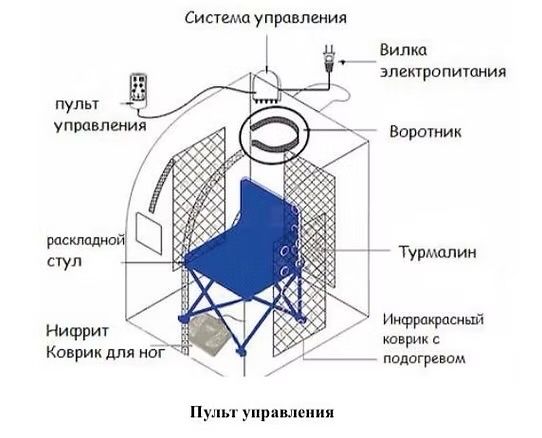 Мини Сауна БА-ГУА