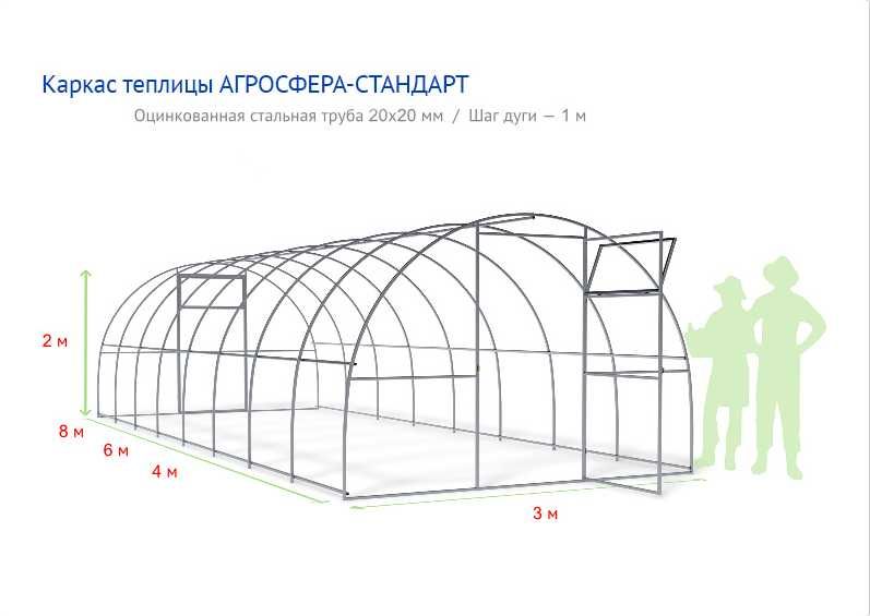 Теплицы из поликарбоната оцинкованный каркас в рассрочку