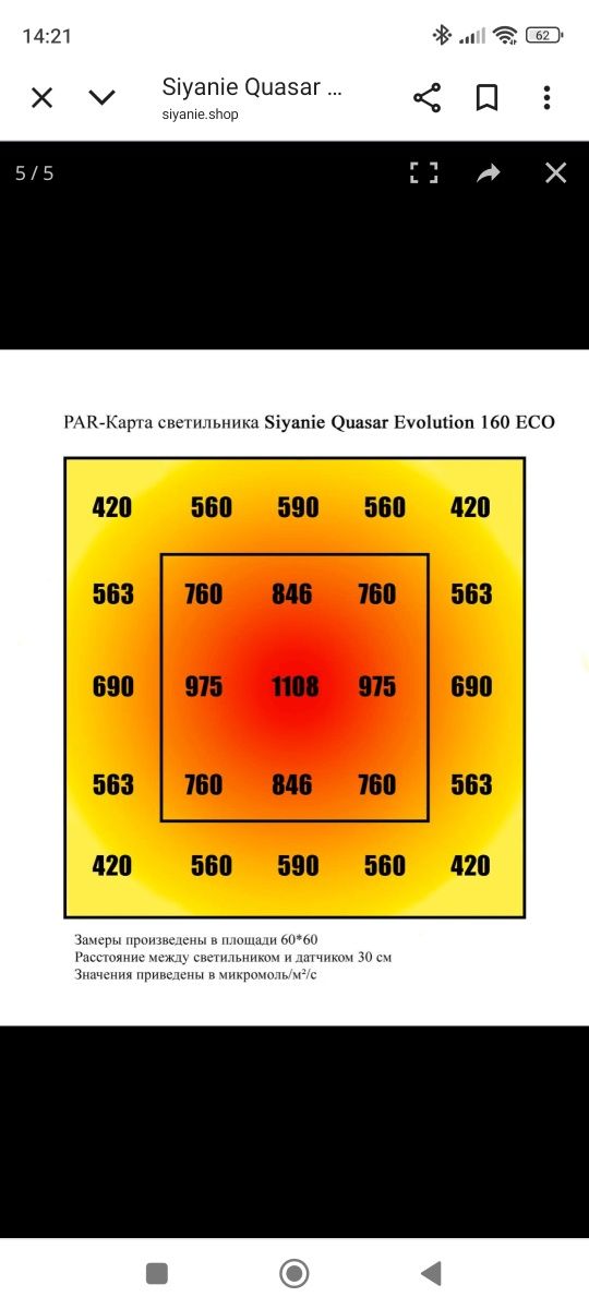 Лампа Siynie Quasar Evolution 160 ECO