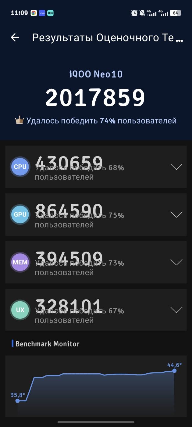 Iqoo neo 10 256/16гб 100% акб идеал