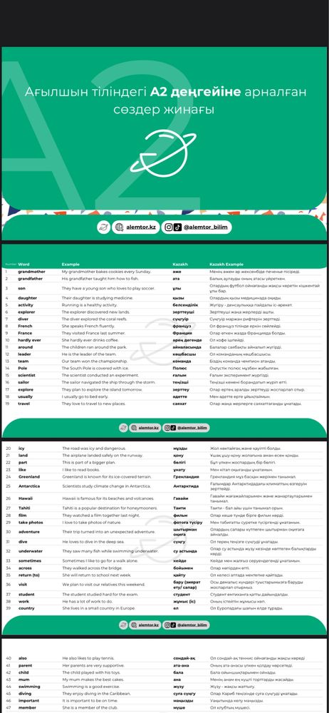English file B1 , English grammar in use , 1500 сөздік А2 деңгейіндегі