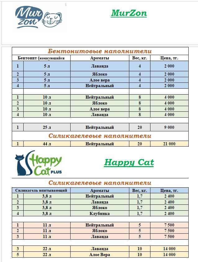 Наполнитель для кошек MurKel MurZon Happy Cat Betty Cat