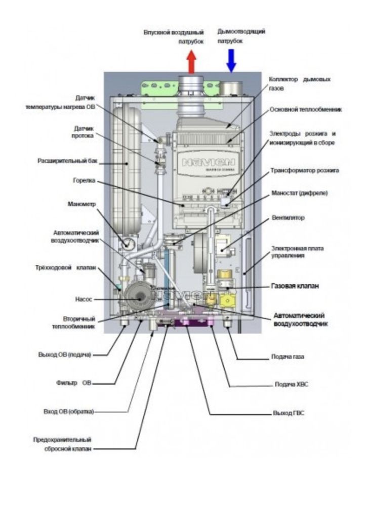 Газовый котел Navien Ace-35K с дымоходом