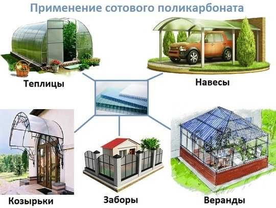 Поликарбонат, Сотовый Поликарбонат  для теплиц, Поликарбонат Полигаль