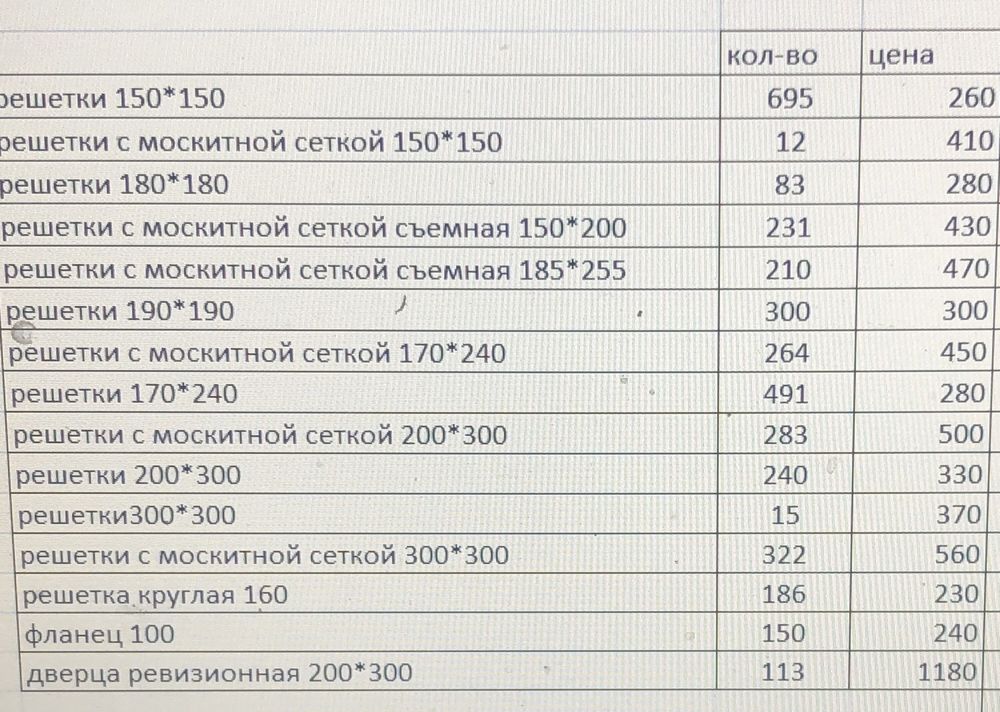 Решетки вентиляционные