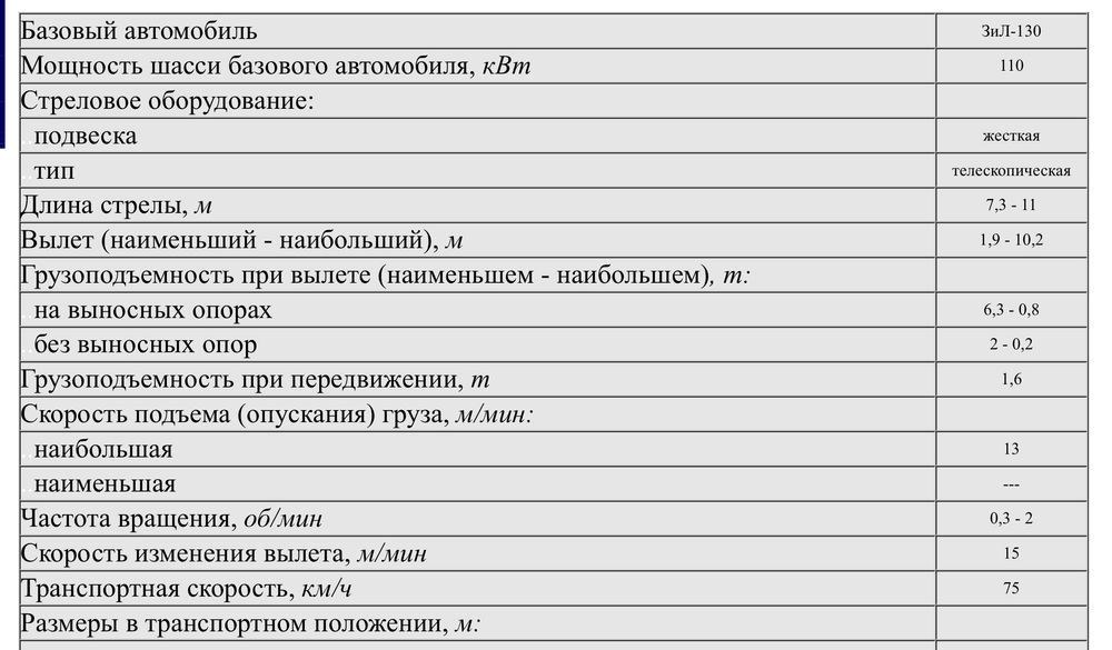 Автокран ЗИЛ хорошее состояние