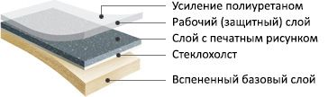 Коммерческий линолеум 34/43