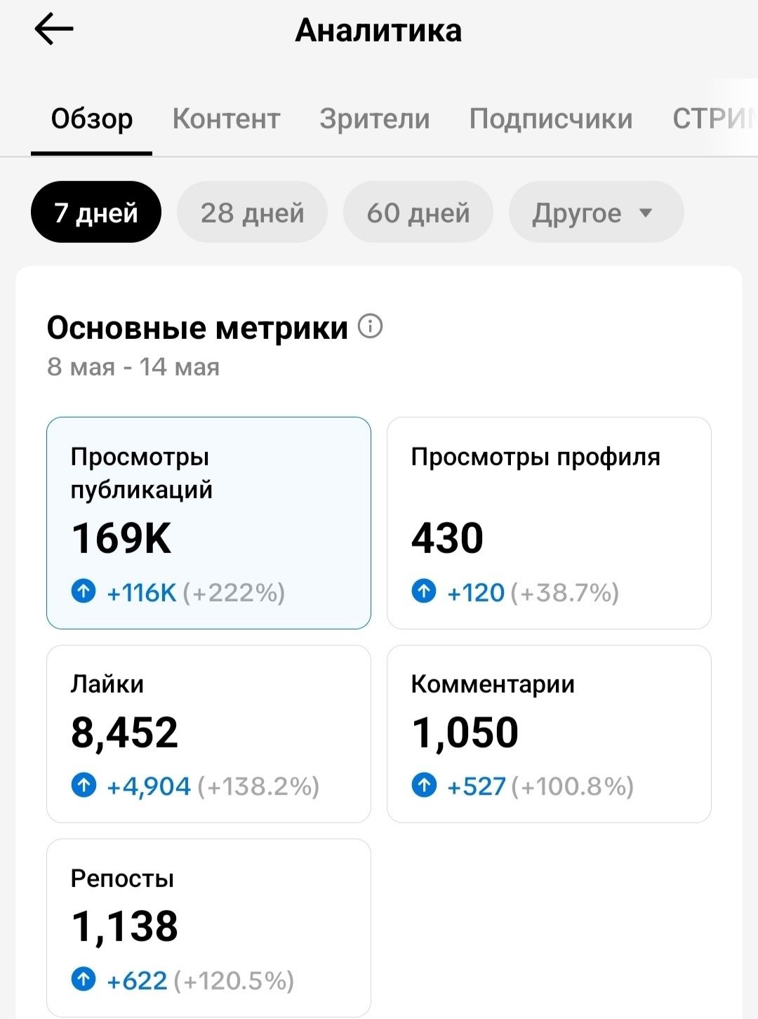 Срочно отдам за полцены, цена снижена