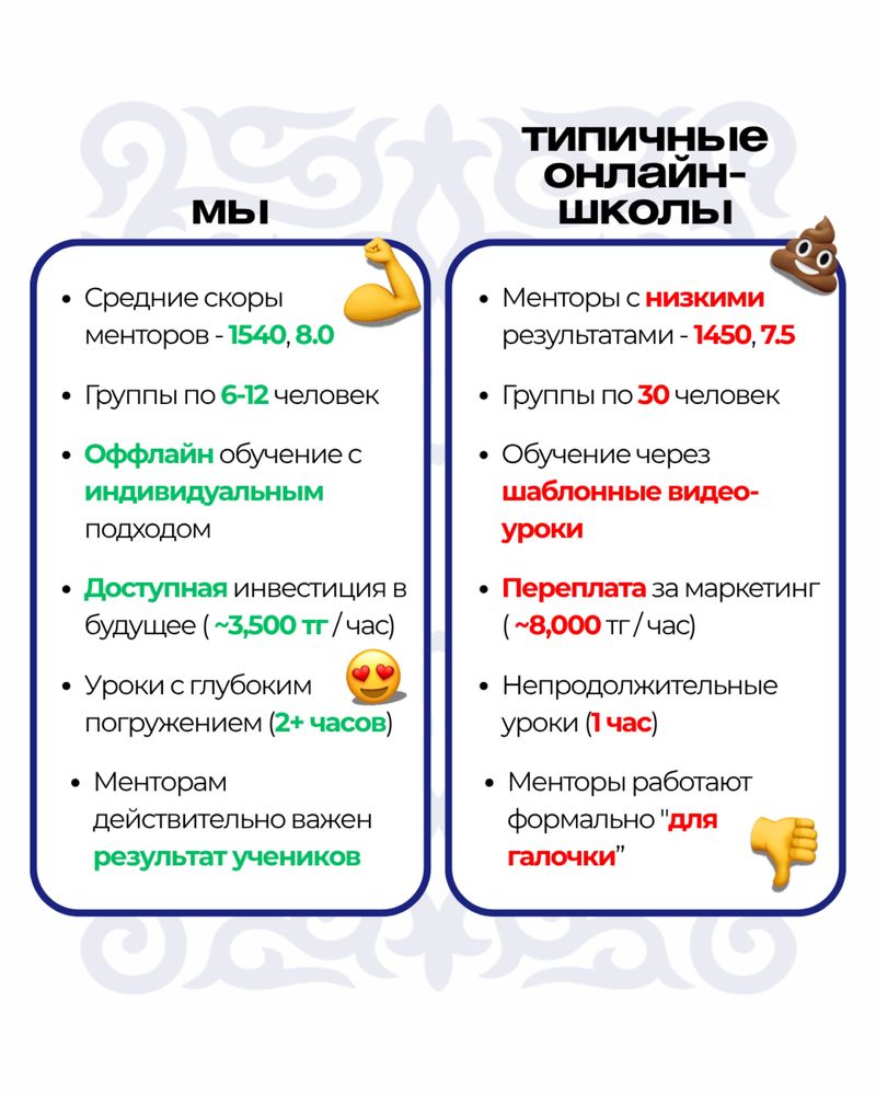 SAT подготовка, онлайн/оффлайн