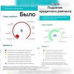 Поднятие кредитного рейтинга