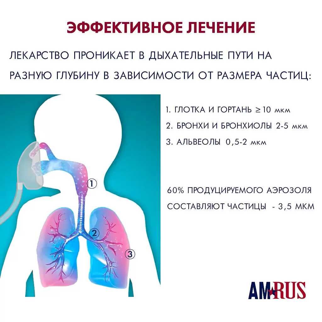 Ингалятор небулайзер детский АМNB-503 машинка с таймером