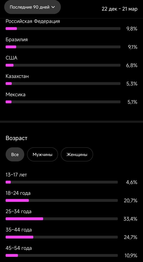 Инстаграм аккаунт