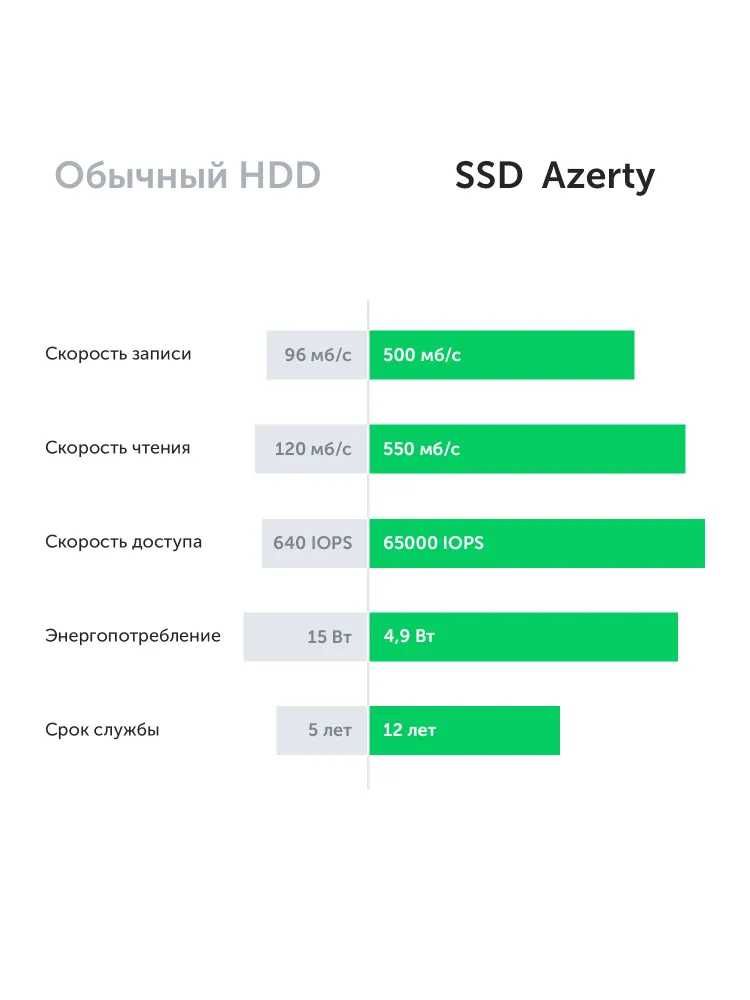 Ноутбук Azerty AZ‑1509 16 ГБ DDR4, SSD 512 ГБ, Windows 11 Pro