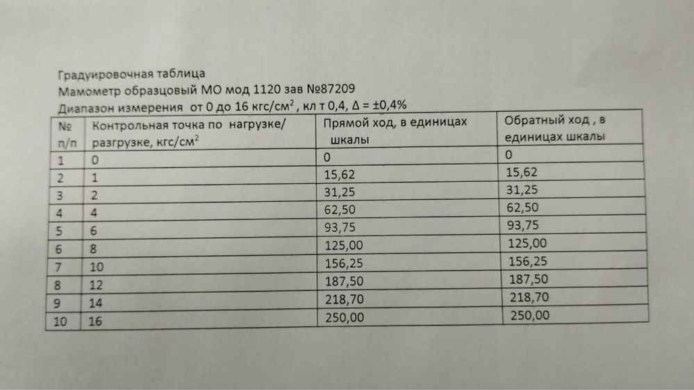 Образцовый манометр, сдам в аренду