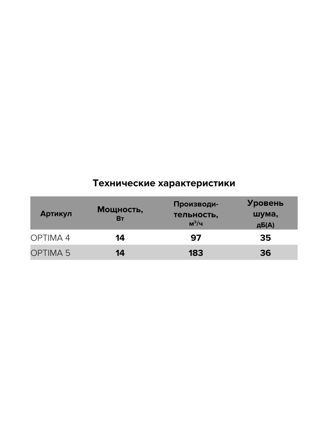 Вентилятор накладной OPTIMA 4C D100 обратный клапан AURAMAX