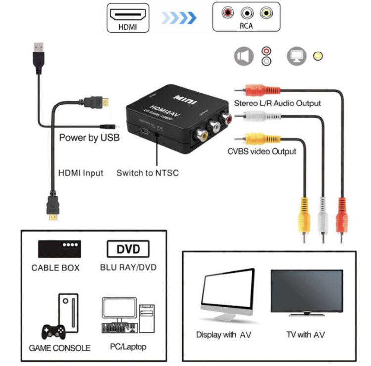 Конвертер адаптер HDMI 2AV