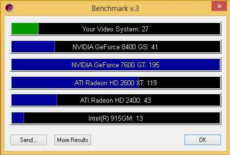 Системный блок Intel® Pentium™ E5300, 2600 MHz (nVidia 7300GS) (лот15)