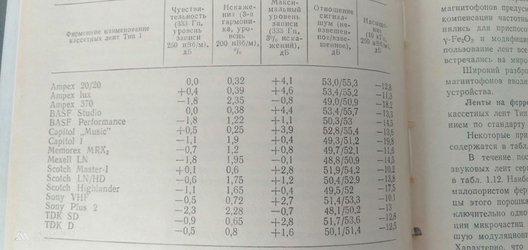 Аудиокассеты. Справочник