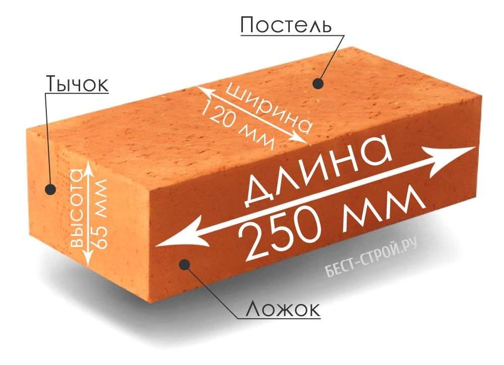 Продам дёшево красный полнотелый кирпич