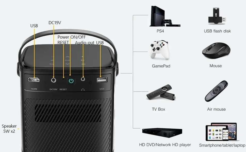 Проектор BYINTEK U80 для домашнего кинотеатра РАССРОЧКА ГАРАНТИЯ НОВЫЙ