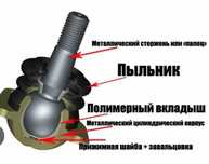 В восстановление шаровых опор и рулевых наконечников и рулевые тяги