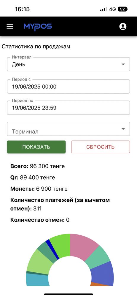 Хватайка .Готовый бизнес .Действующий бизнес
