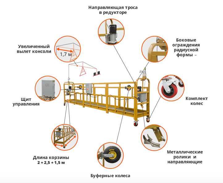 Противовесы для ZLP 630, груза для строительной люльки