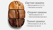 REDCargo Logistics продажа кофе в зернах оптом и в розницу Караганда
