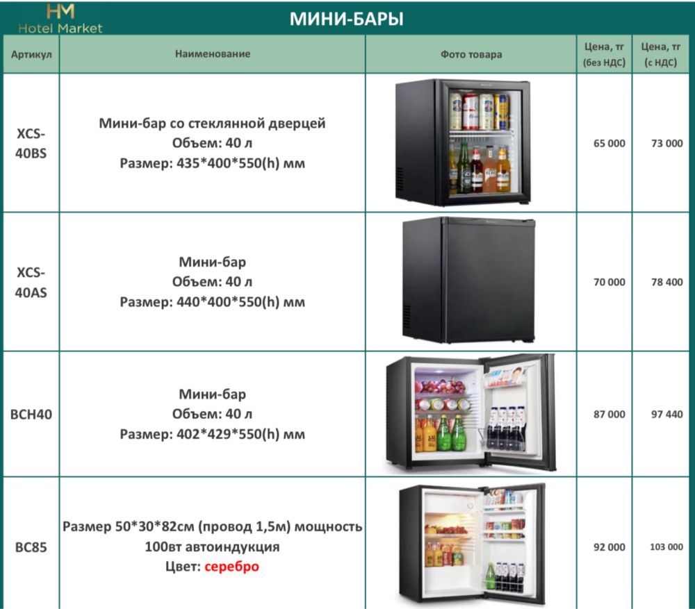 Минибары (холодильники), Оборудование в номере