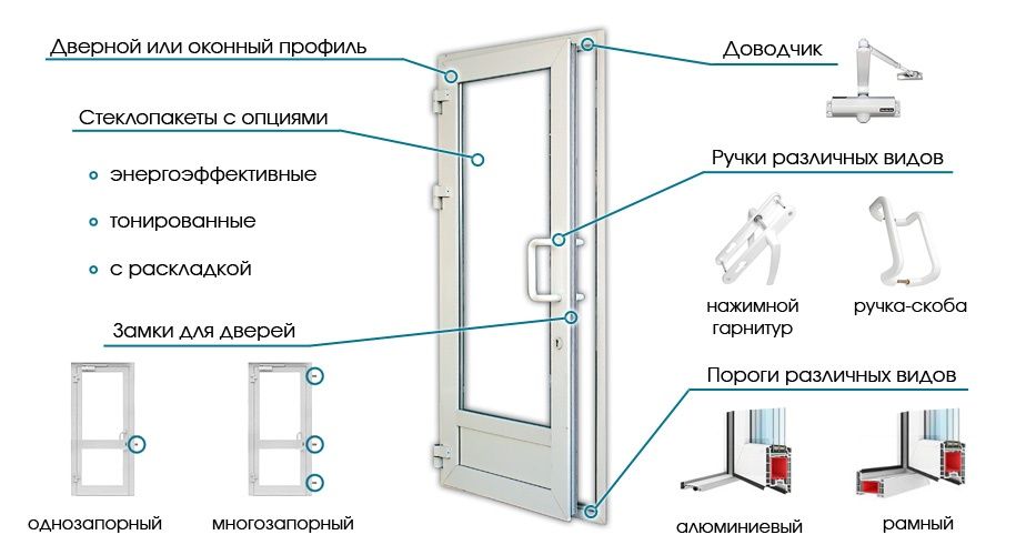 Изготовление ПВХ и алюменивых окон,теплые откосы, ремонт и регулировка