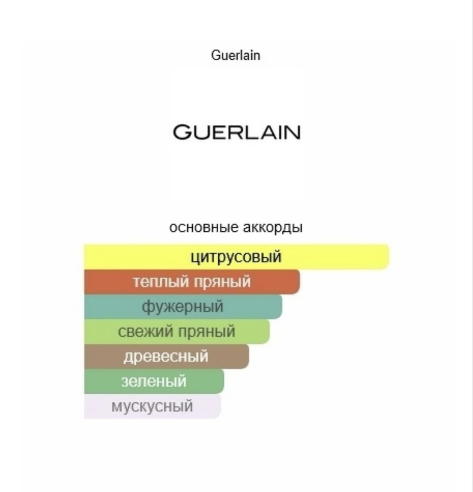 Парфюм от Guerlain 125 ml