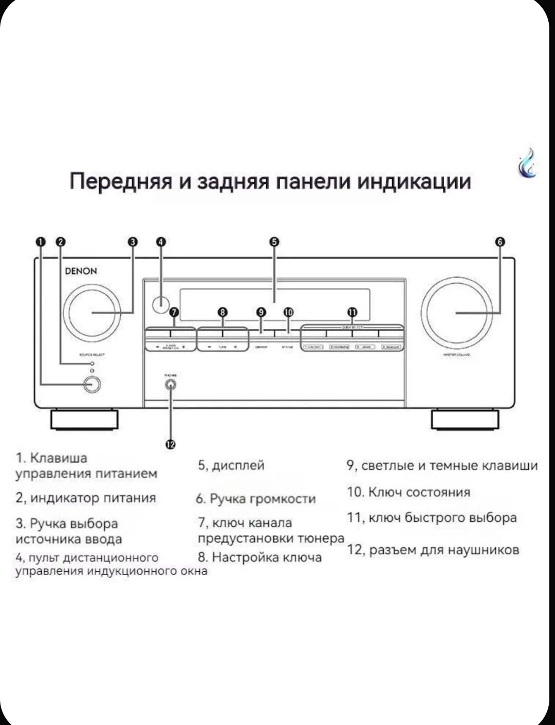 Продаётся 5,1-канальный AV-усилитель мощности DENON AVR-X250BT 4K