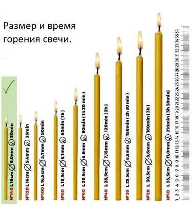 Свечи восковые продам 10 тг