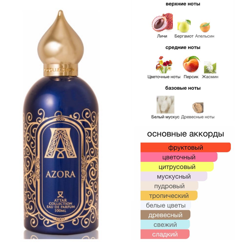 Оригинальный парфюм в ассортименте