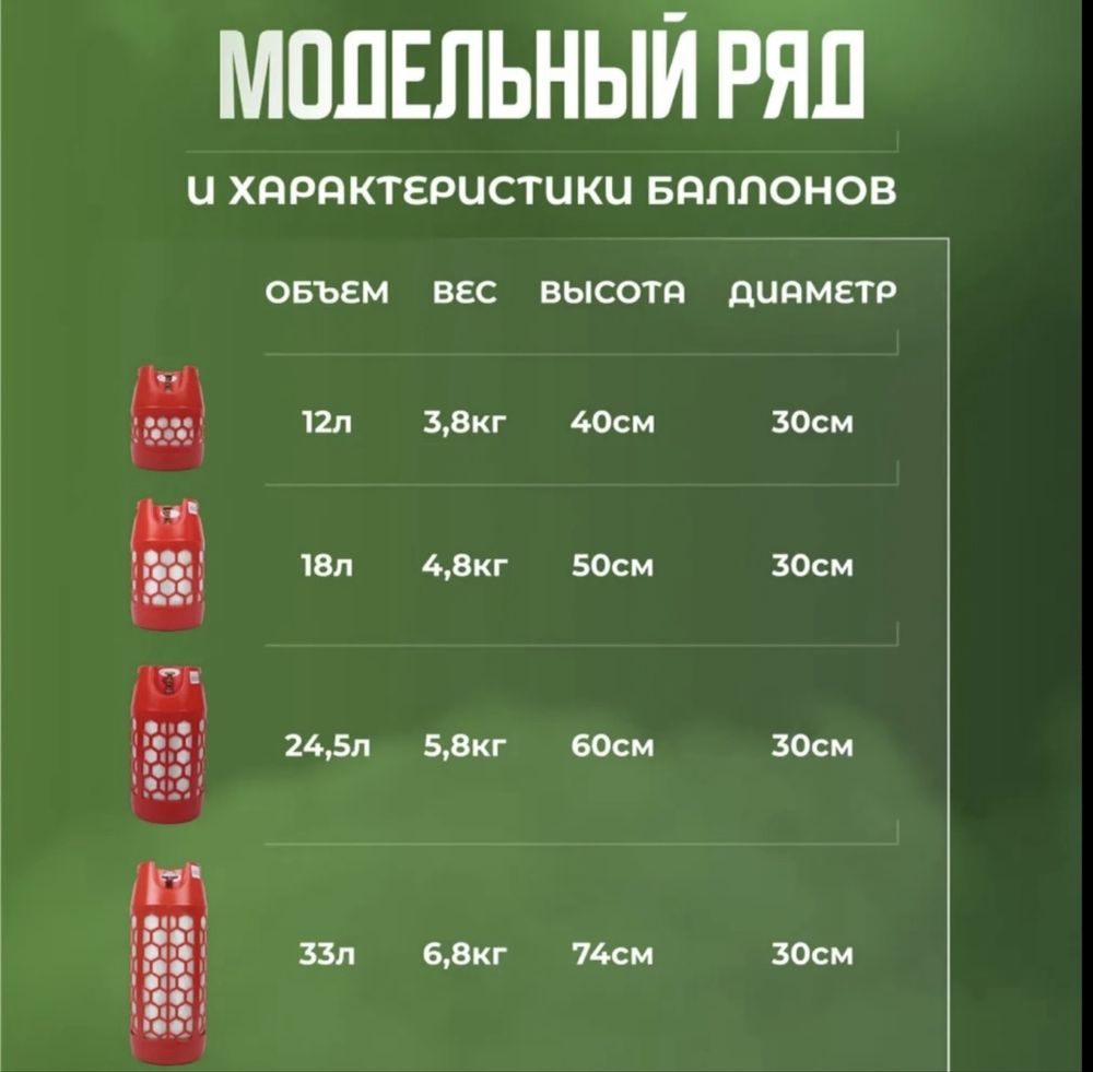 Баллоны полимерно-композитные RSV (Армения)