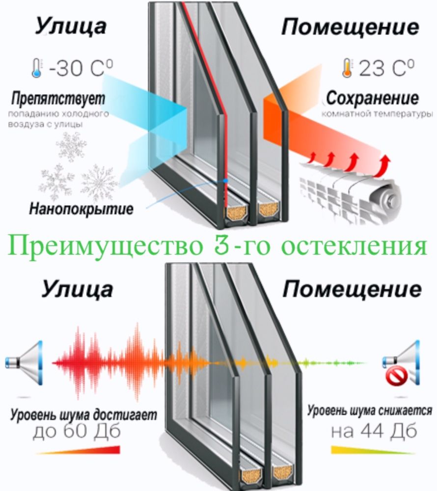 Изготовления ремонт пластиковых окон дверей витражей