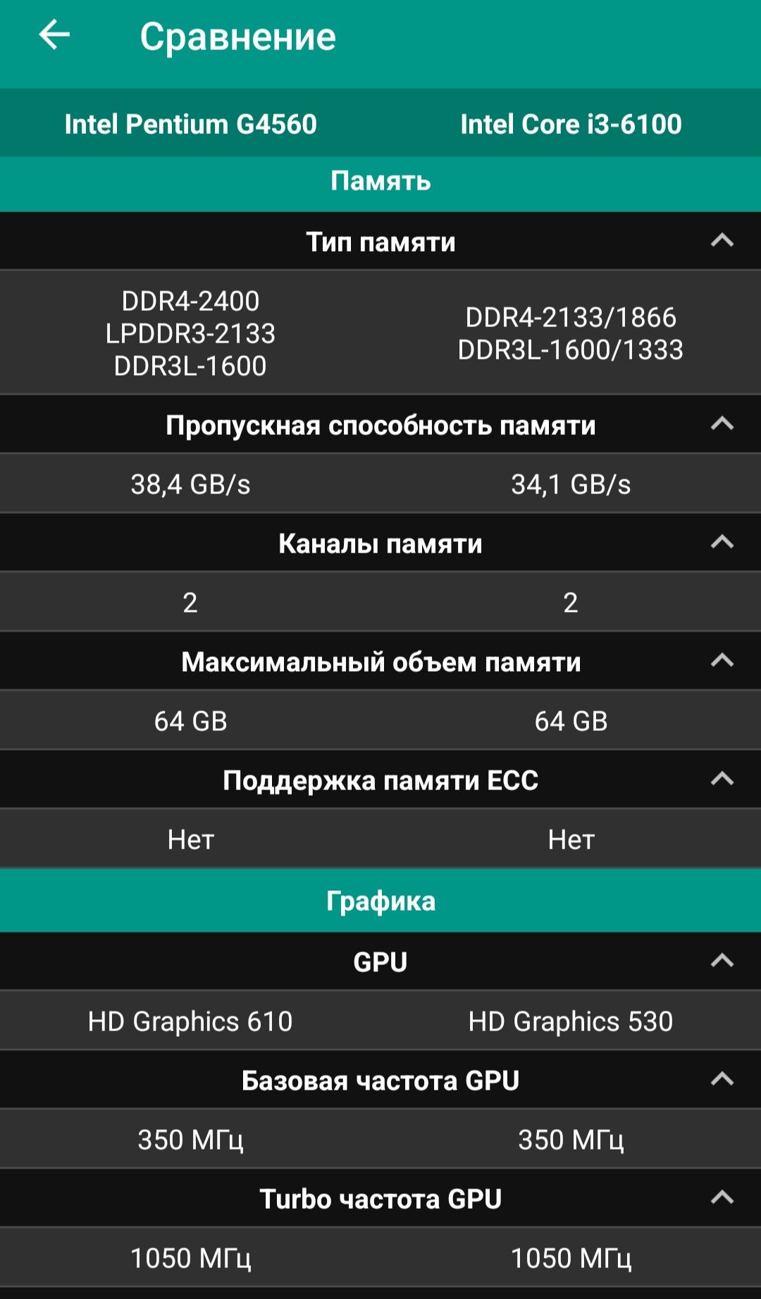 Процессоры Pentium G4560 socket 1151