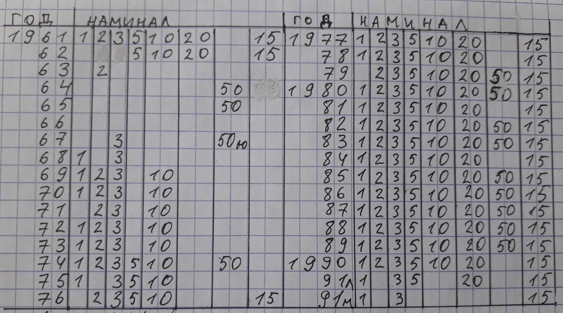 Продам погодовку СССР1961г-1991г.Домашний сохран.