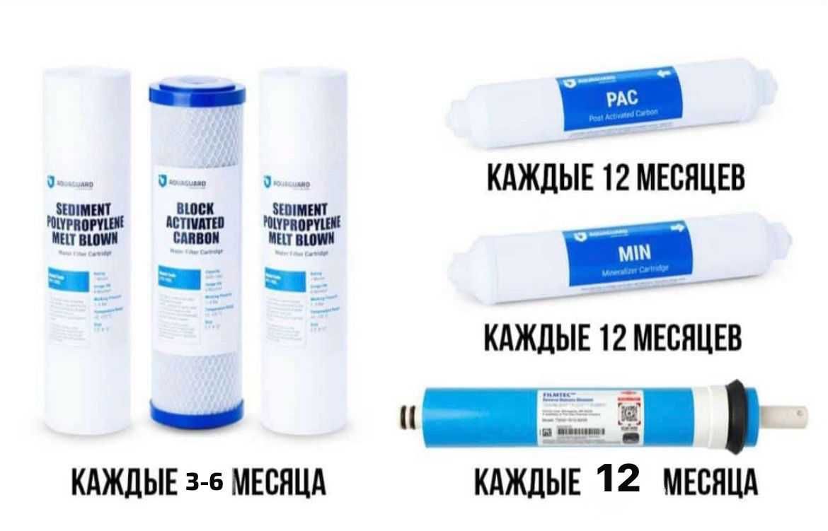 Фильтр Ravent lux Турция Оригинал Установка Бесплатно